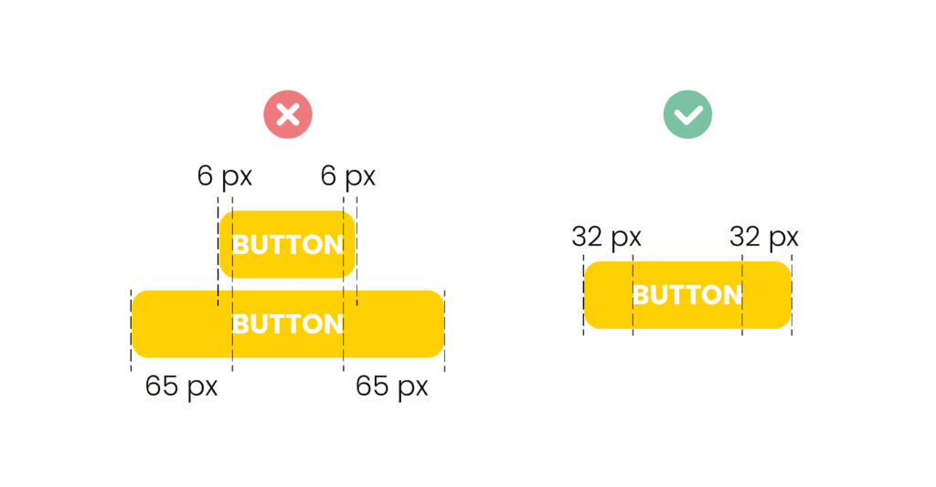 Tlačidlá by nemali byť príliš široké ani príliš úzke.